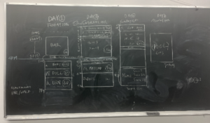 Chalkboard filled with plans for Liannes' shooting schedule